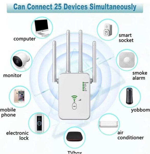 Wireless WiFi Repeater 1200Mbps Wifi Signal Booster Dual-Ban