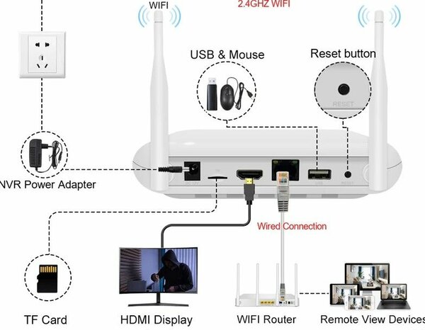 Wireless nvr
