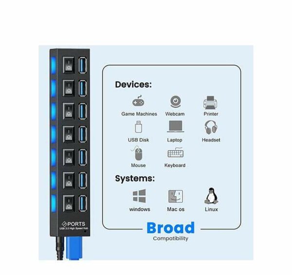 USB PORTS POWER HUB