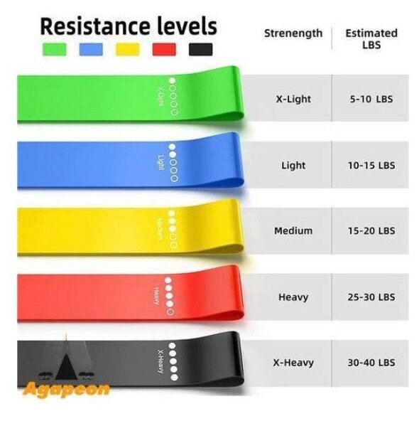 5 en 1 Bandes de résistance