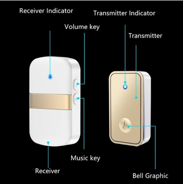 Wireless DoorBell No battery required
