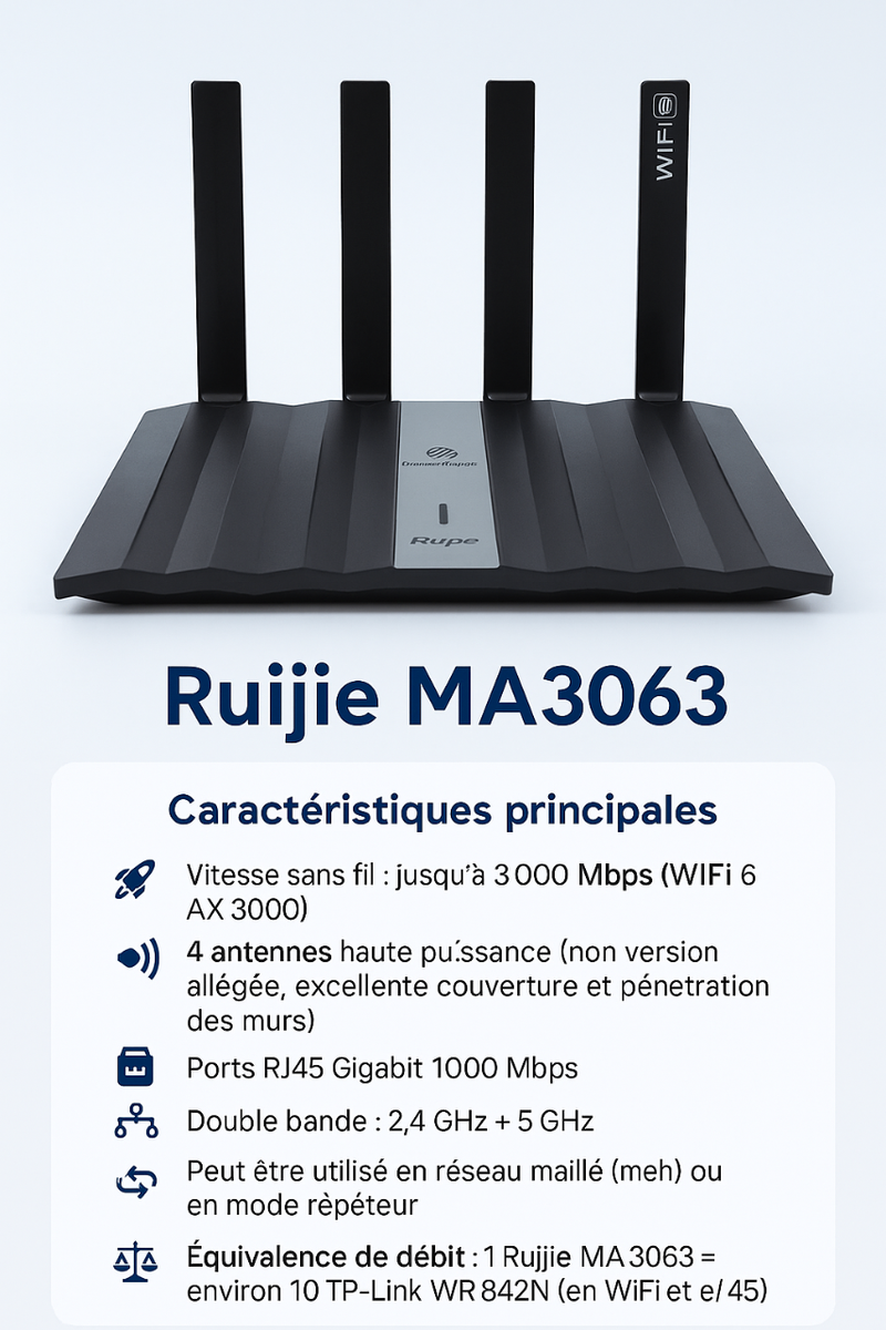 Routeur WiFi 6 Ruijie MA3063