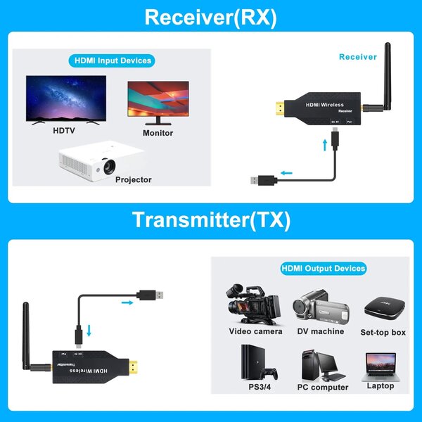 HDMI sans fille