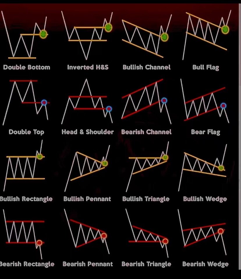 FOREX