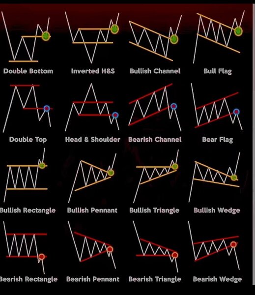 FOREX