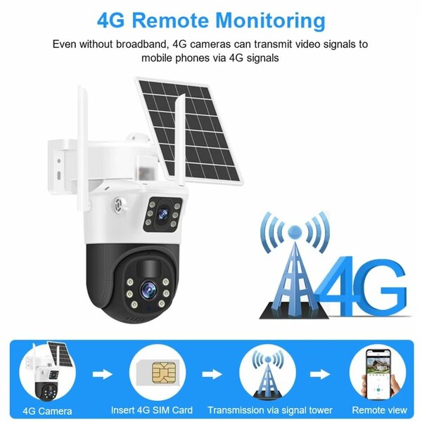 Lahore Gadget 