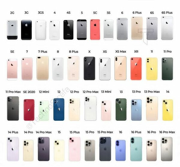 iPhones