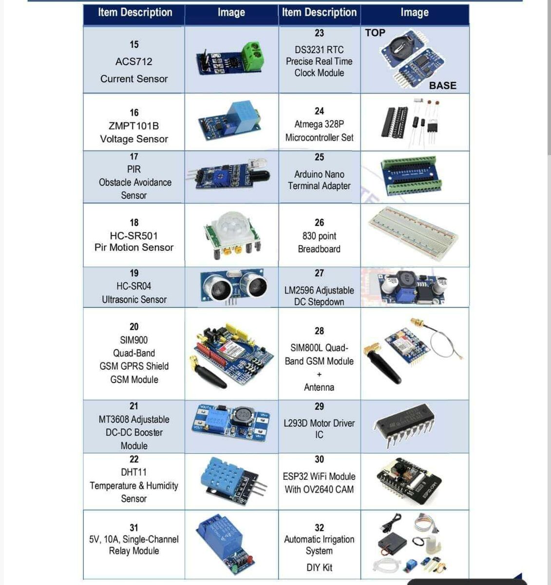 Arduino components