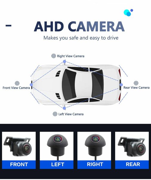 Panaromic 360 birdview cameras (720p/1080p)