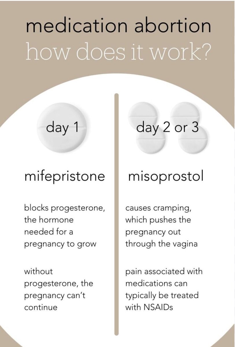 Abortion kit