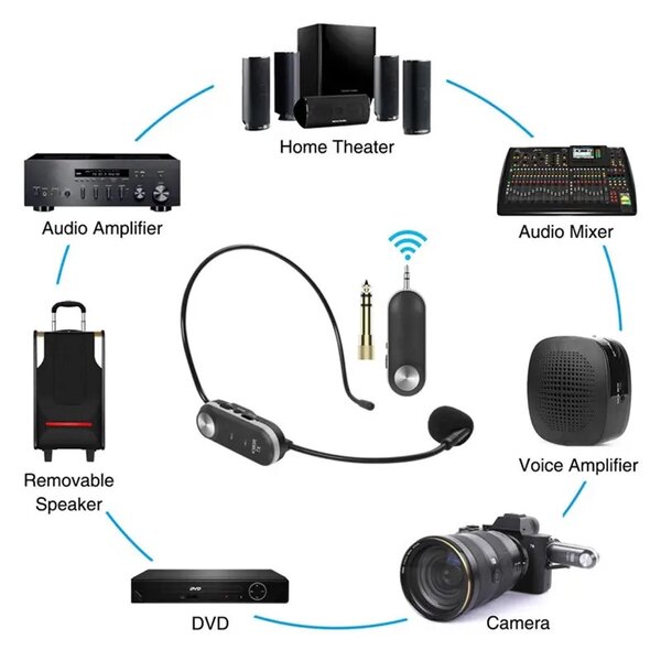 Microphone casque