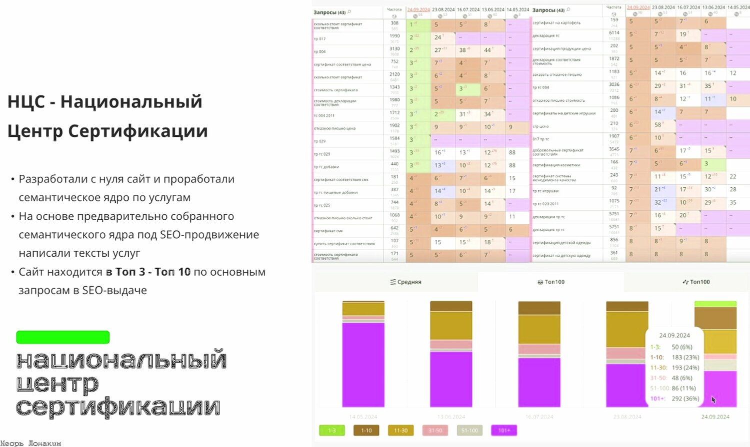схем, таблиц, сертификации, результаты выполнения теста, отчет руководителя колл-центра