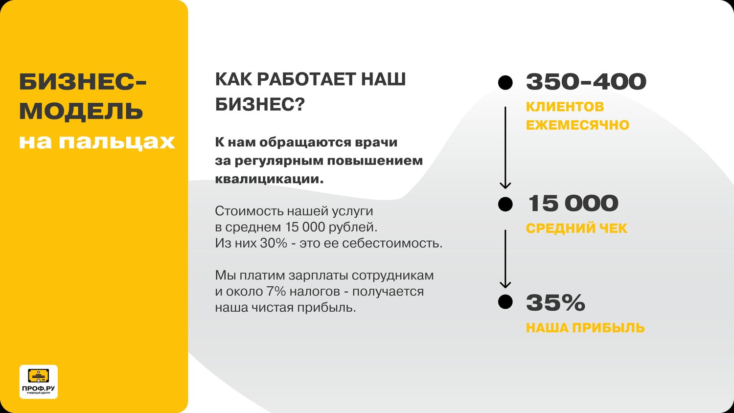 бизнес, средний бизнес, клиента, малый бизнес, делай бизнес