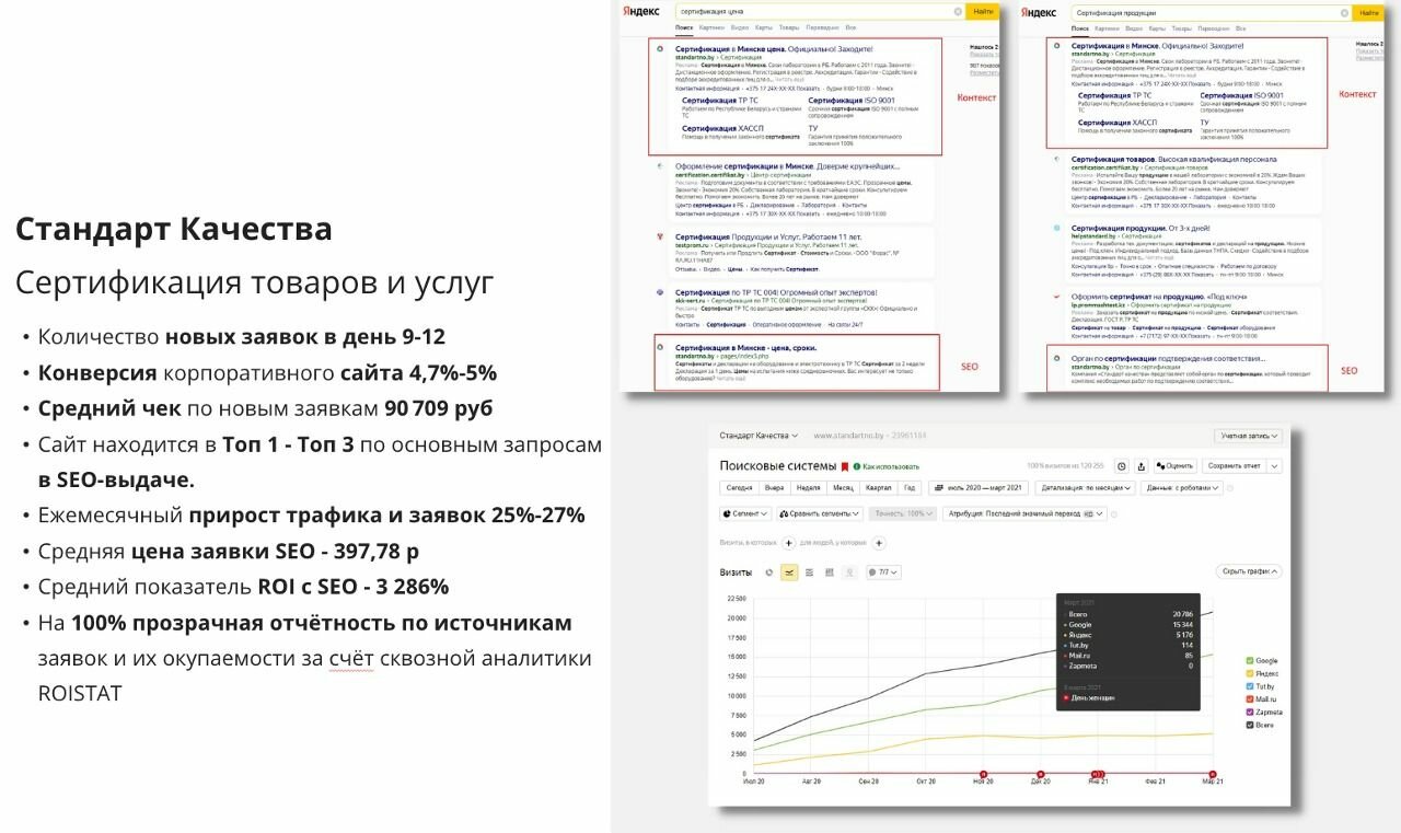 яндекс метрика, отчет, посещаемость, источники трафика, график