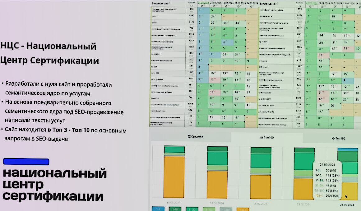 таблица результатов, образование таблица, таблиц, системы управления проектами, управление проектами