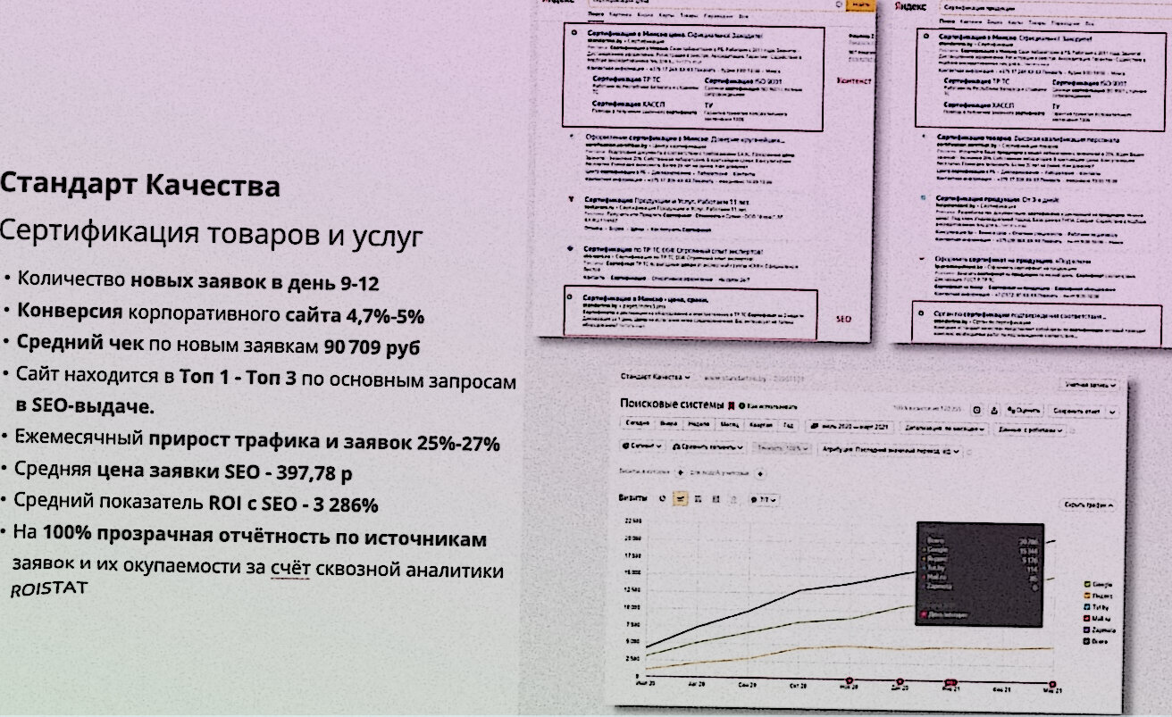 запрос, ответы на яндекс тестирование, ответ на тест, технические задания, яндекс услуги