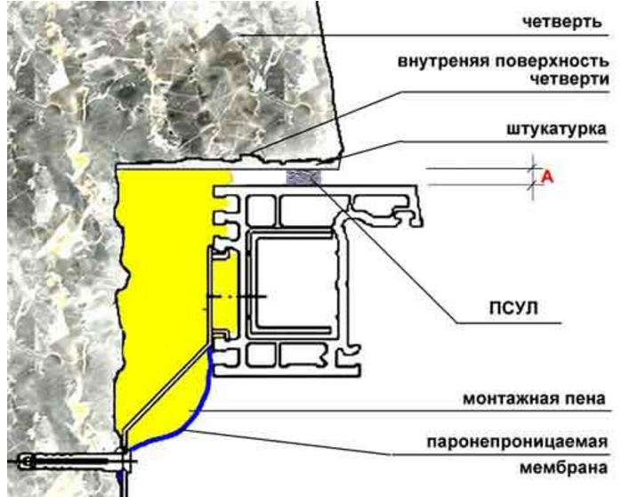 монтажный шов оконного блока пвх, псул лента для окон монтаж, монтаж окон пвх, монтажный шов окон пвх, установка окон пвх