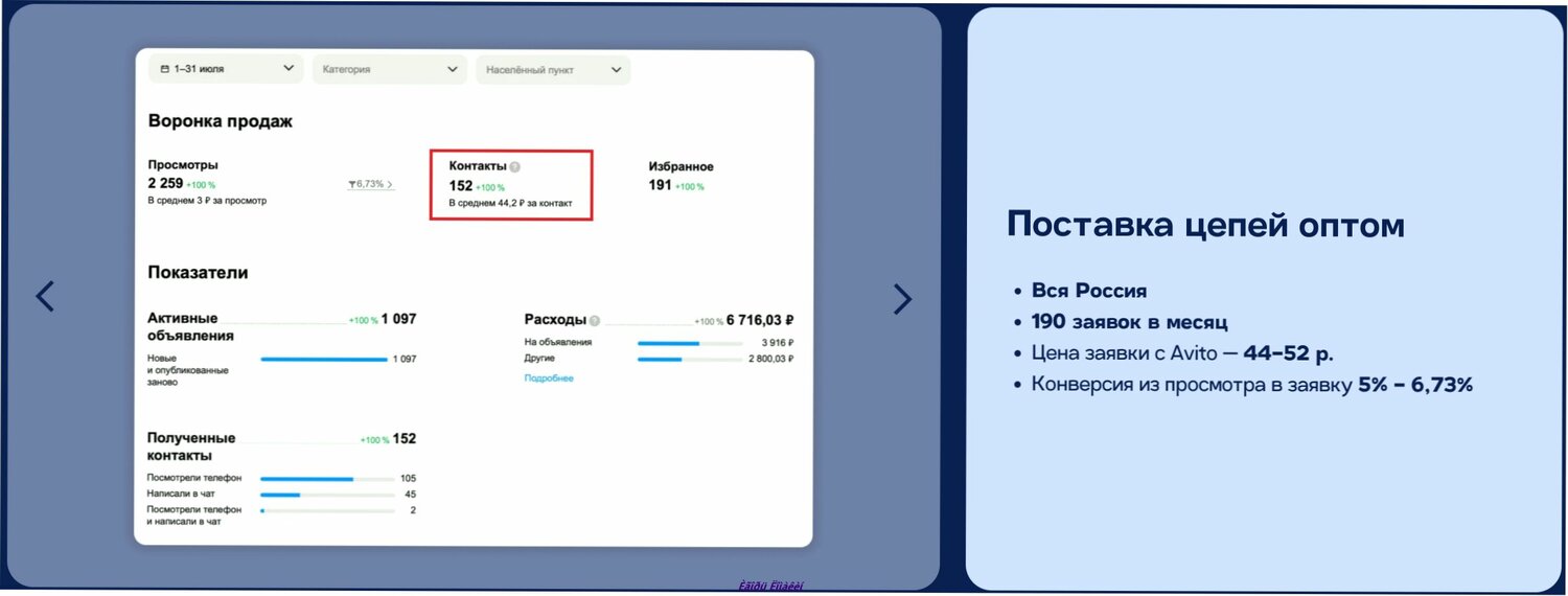 скриншот, продвижение на авито, pасходы, отчет, продвижение бизнес