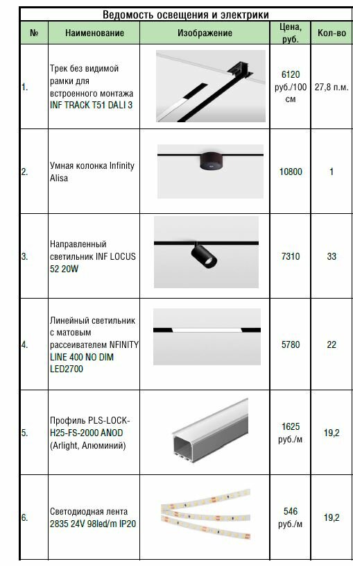 светодиодная лента arlight, профиль светодиодной ленты, комплект светодиодной ленты, светильник светодиодный, узкие светодиодные ленты