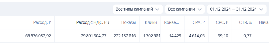 рекламные кампании, кампании, скриншот, pасходы, рекламный кабинет