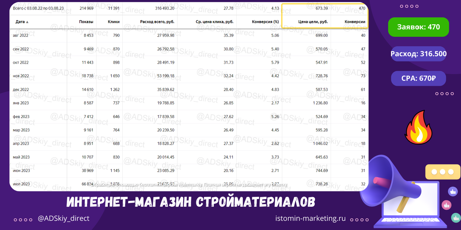 процент выкупа на вайлдберриз, таблица асик майнеров, таблица майнеров, высокие продажи на вайлдберриз, статистика продаж на wildberries