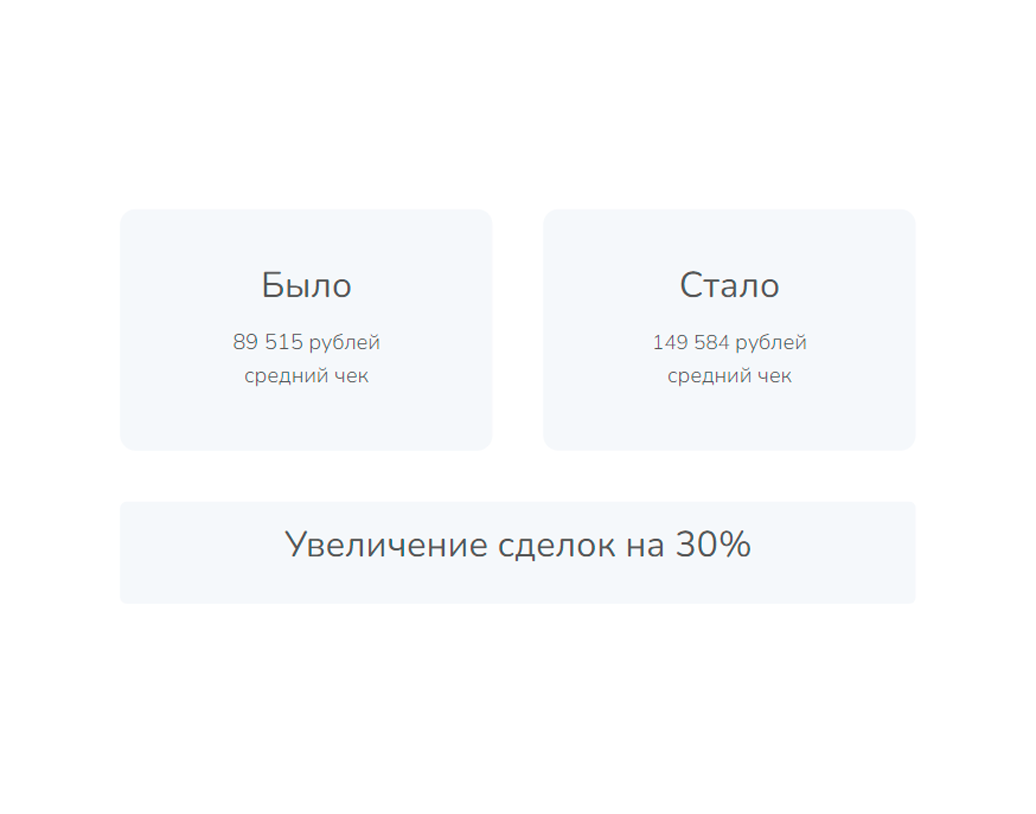 кредитный лимит, процент выкупа на вайлдберриз, сумма выкупа на вайлдберриз, тарифы битрикс24, сумма выкупа