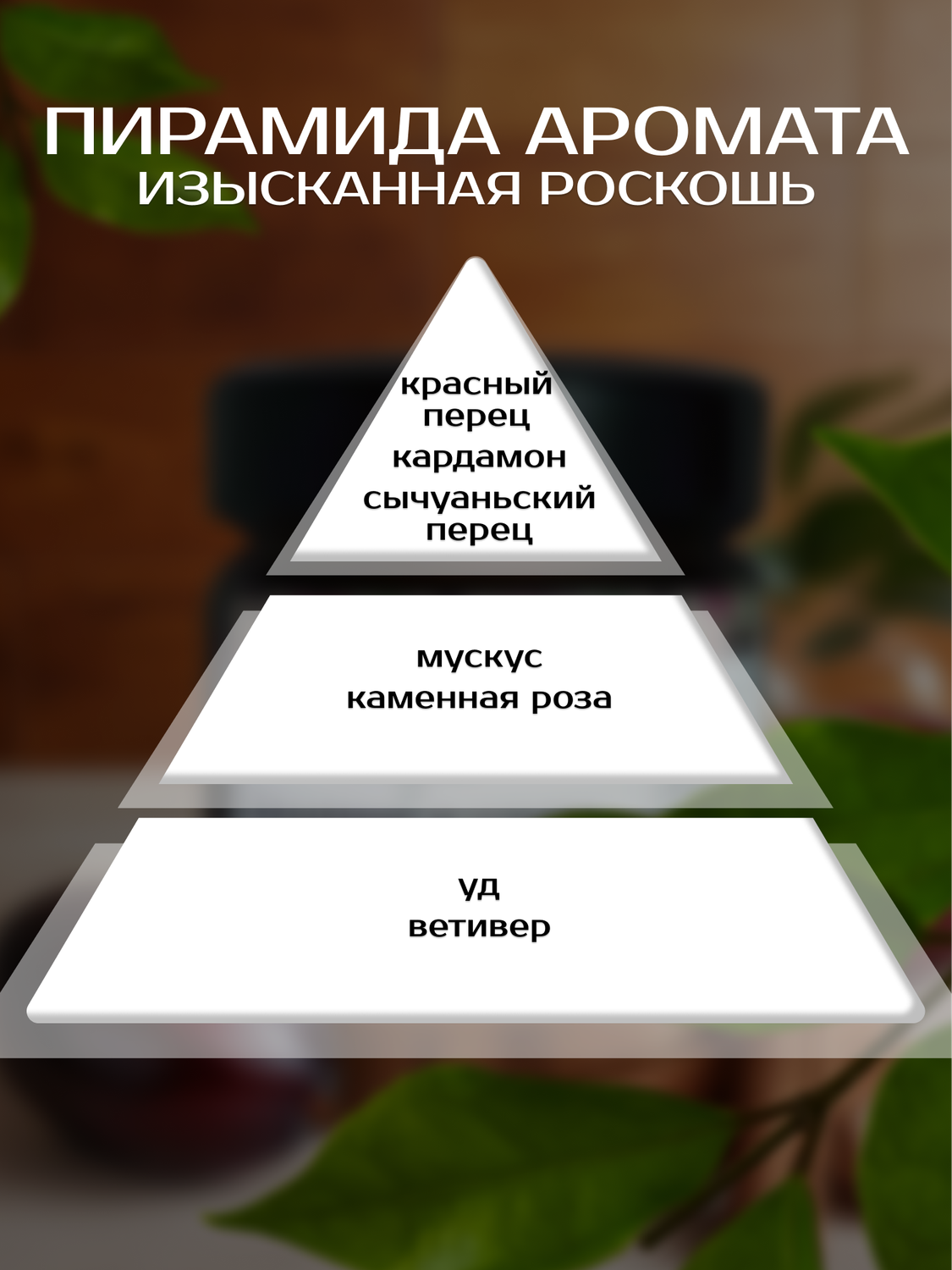 пирамида аромата, пирамида нот ароматов, ольфакторная пирамида, пирамида духов, пирамида в парфюмерии