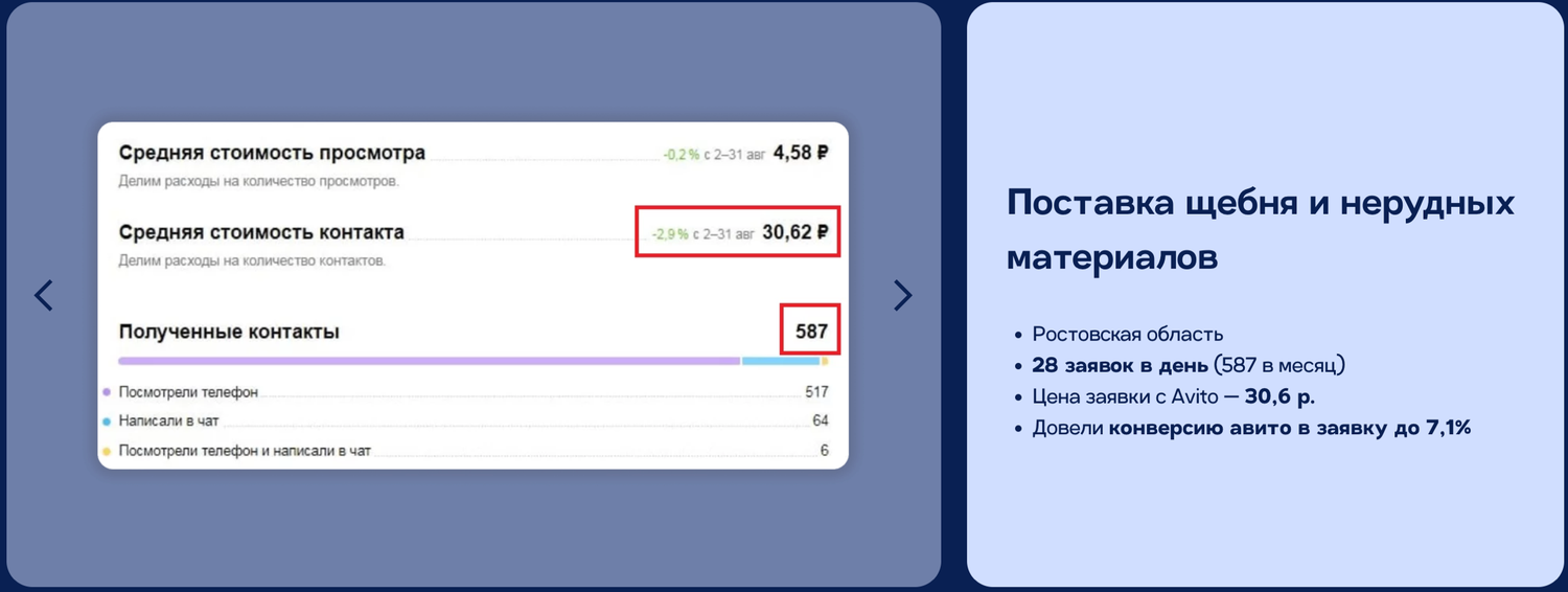 коды для вк на голоса, промокод, амо срм, отгрузка на озон, приложение для