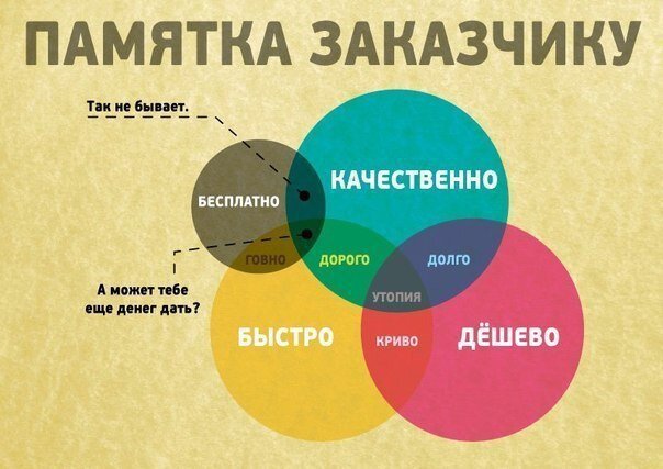 быстро дешево качественно, памятка заказчику, памятка заказчику быстро качественно дёшево, заказчик, памятка клиенту
