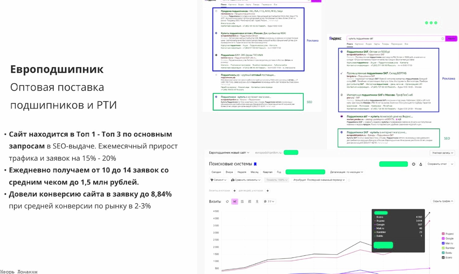 контекстная реклама, отчет, задач, контекстная реклама пример, seo продвижение