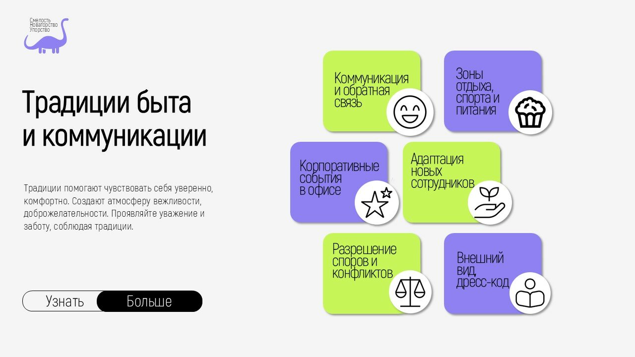 типы коммуникации, коммуникации, формат коммуникации, коммуникационная стратегия, формы самопрезентации