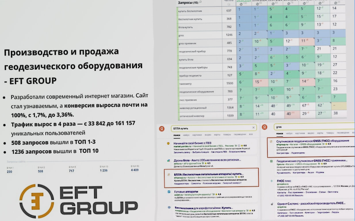 отчет, источники трафика, пример отчета, анализ аудитории, конверсия конверсия