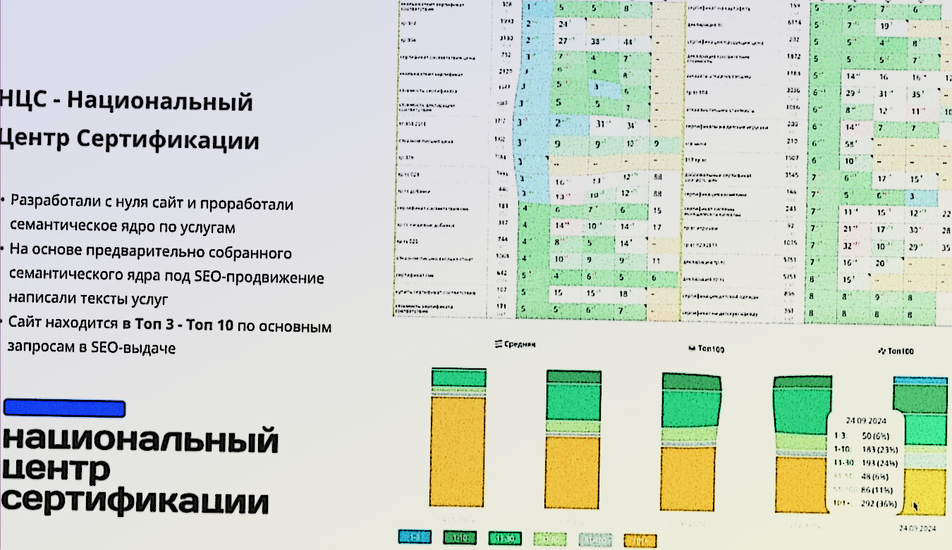 таблица результатов, сравнительная таблица, системы управления проектами, таблиц, национальный центр тестирования