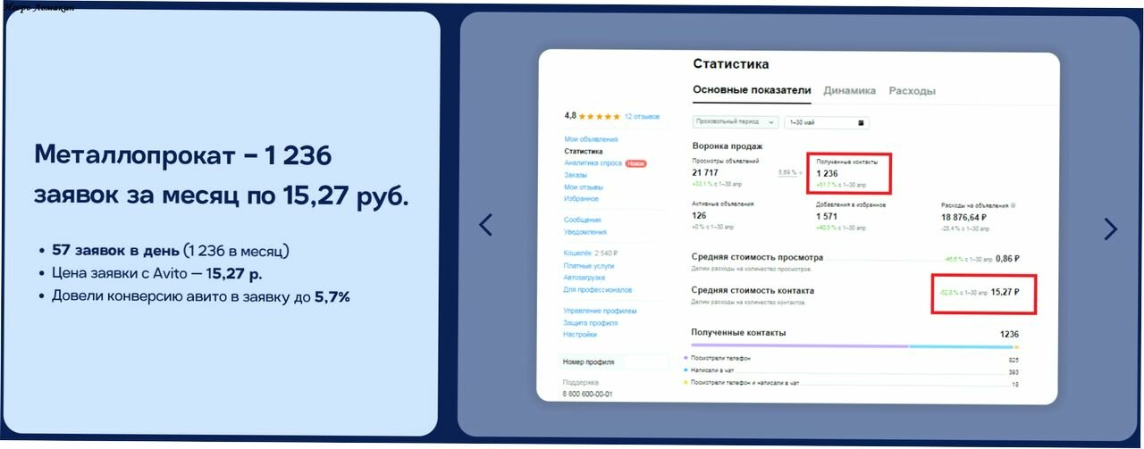 продвижение на авито, статистика, скриншот, pасходы, статистик