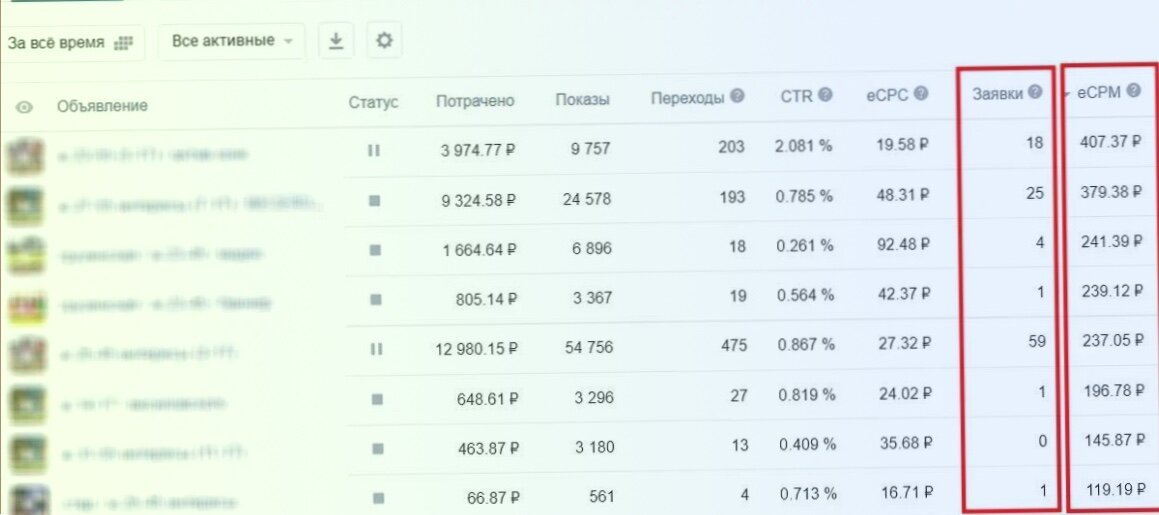 скриншот, ctr показатель, рекламный кабинет, продвижение, нормальные показатели