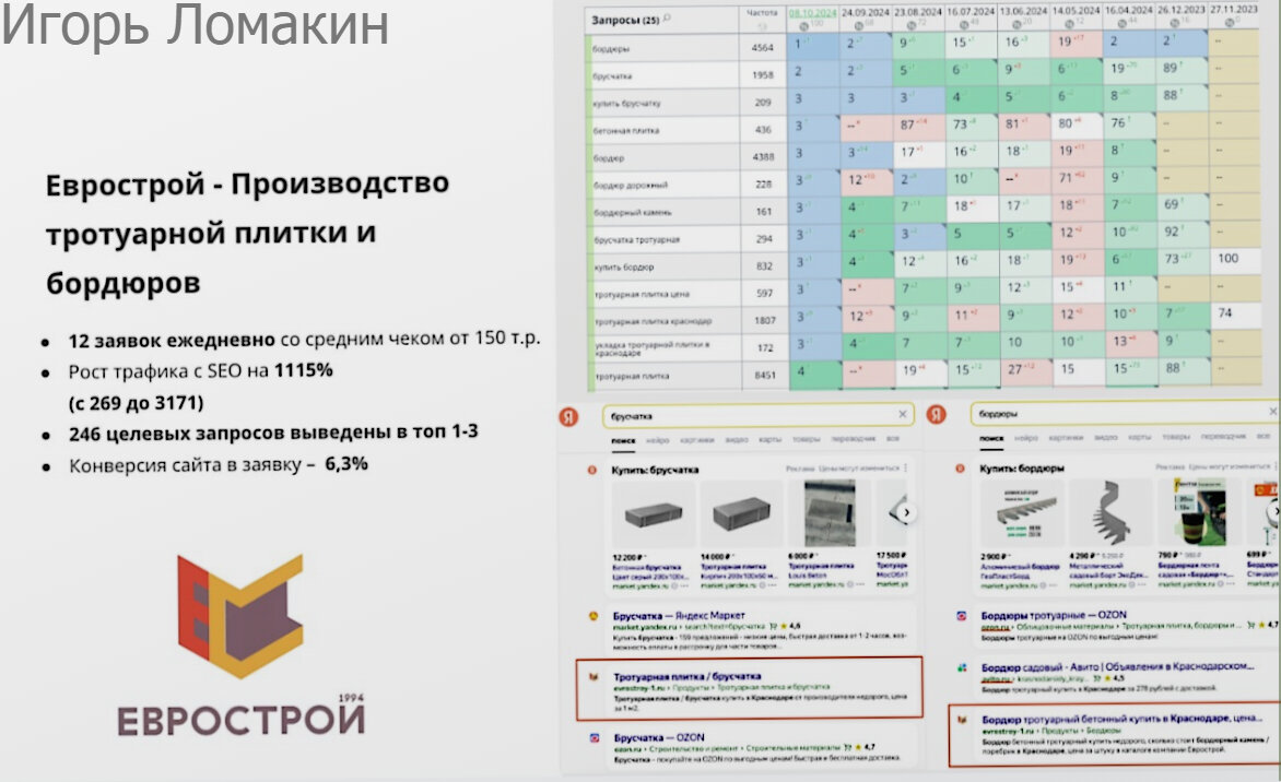 еврострой, тротуарная плитка, логотип тротуарная плитка, тротуарная плитка брусчатка, тротуарная плитка от производителя