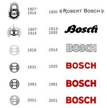 bosch logo history, логотип бош, старый логотип bosch, bosch логотип, автозапчасть bosch