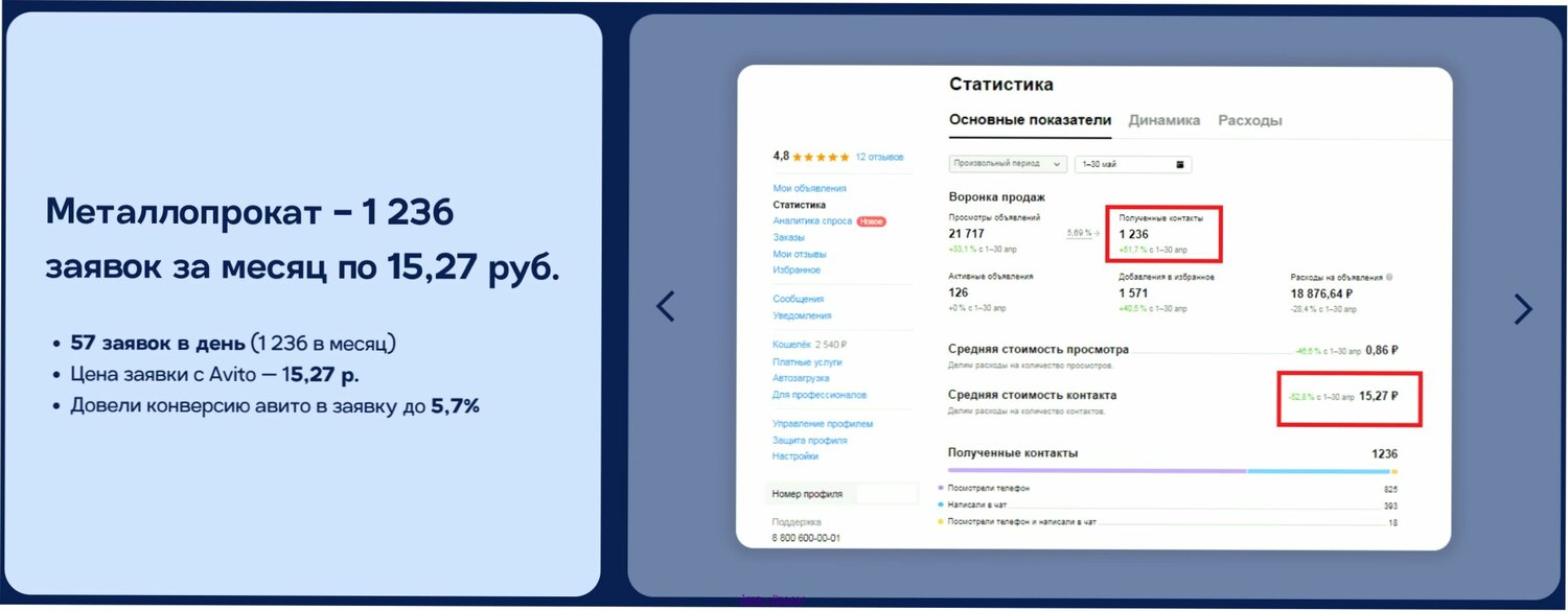 продвижение на авито, pасходы, скриншот, статистика, услуг