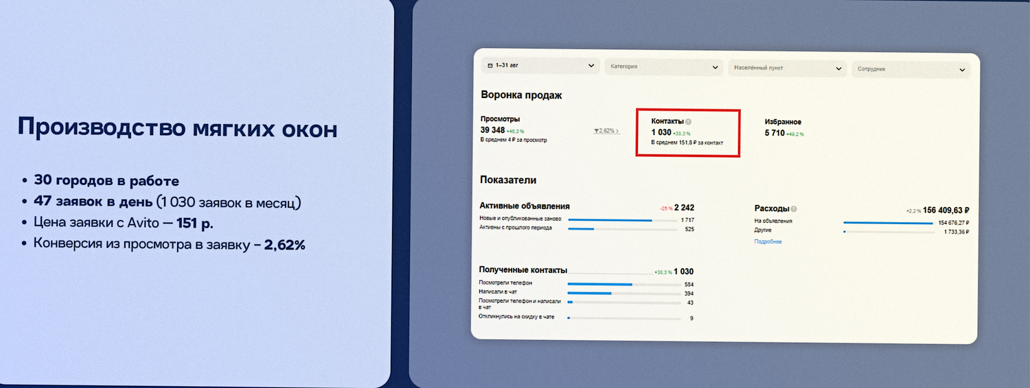скриншот, продвижение на авито, pасходы, услуги авитолога, продвижение
