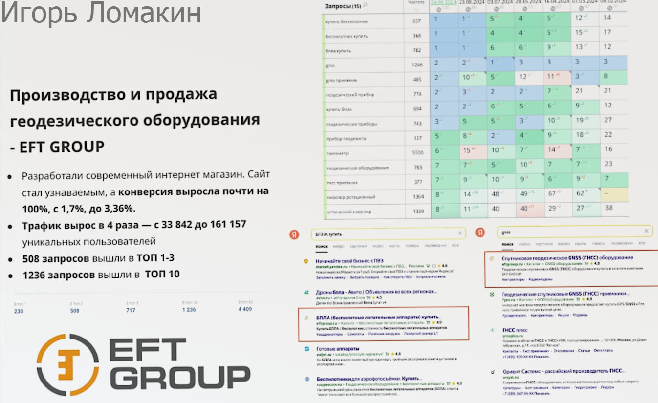 отчет, позиция сайта в поисковых системах, анализ конкурентов, источники трафика, атрибуция в метрике