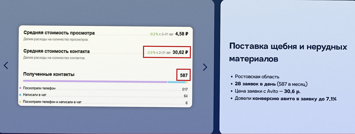 озон промокод, заявка на поставку, заявка, скриншот, сообщение
