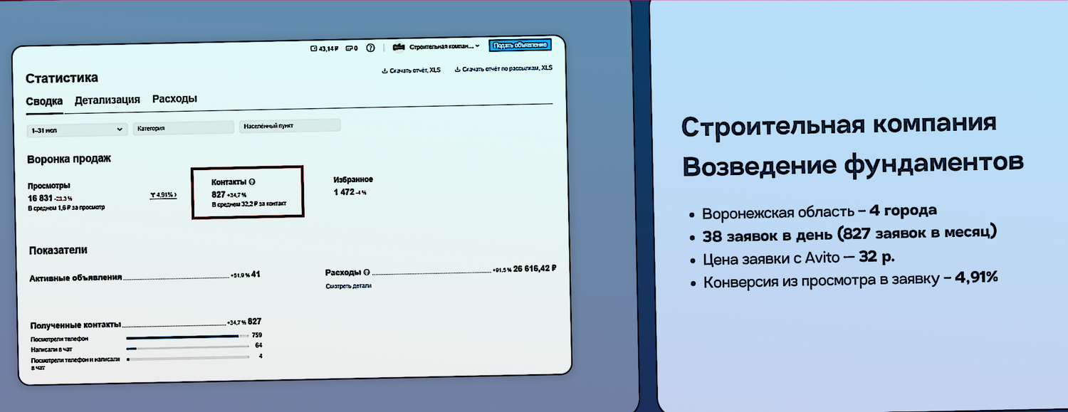 заявка, pасходы, продвижение, промокод, скриншот