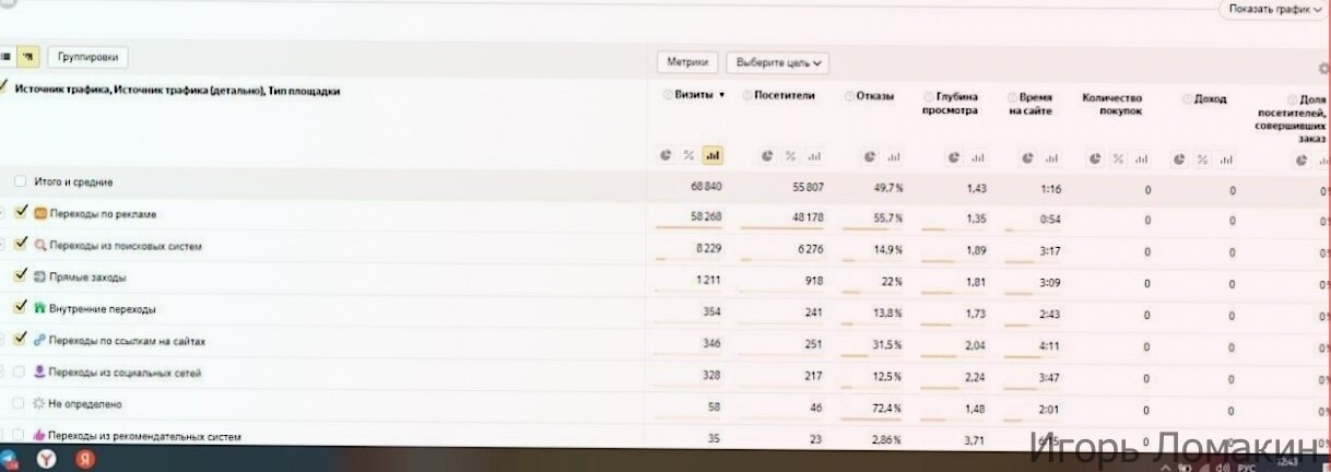 источники трафика, metrika yandex, яндекс метрика ctr, отчет, реклама яндекс директ