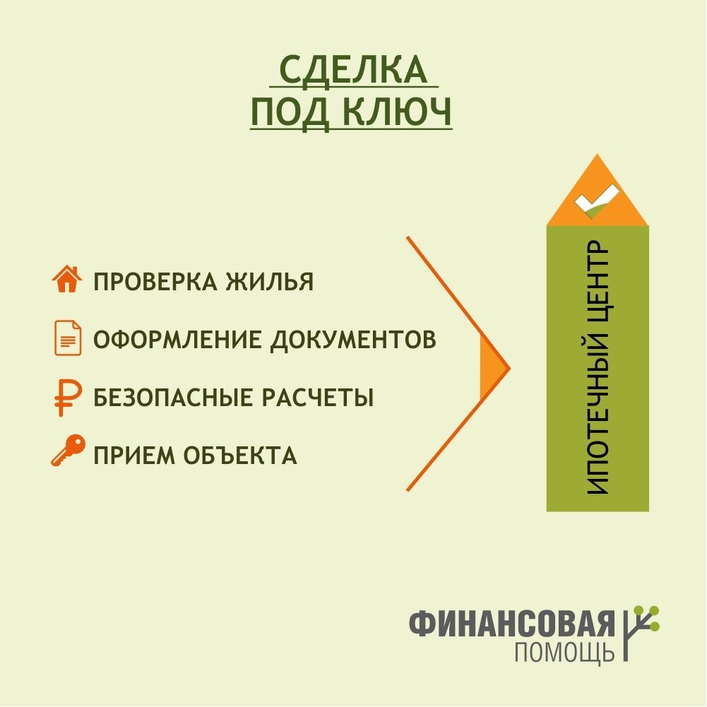 виды социальной ипотеки, страница с текстом, текст, приватизация, задача