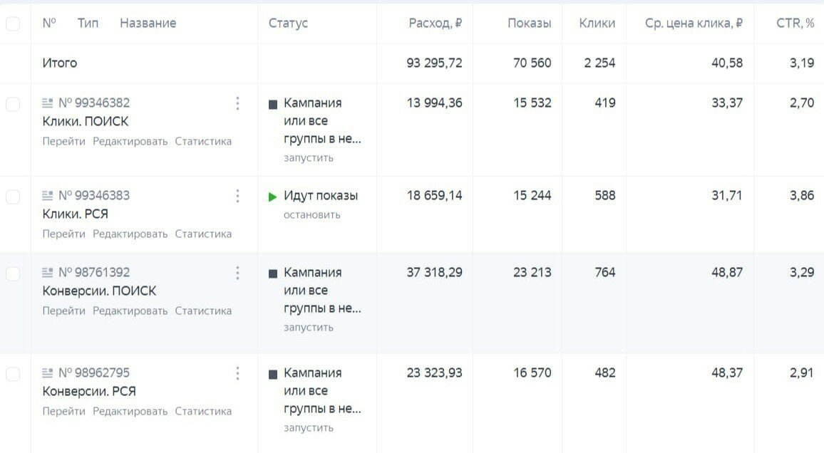 кейс таргетолога примеры, стоимость клика, экран телефона, статистика, стоимость