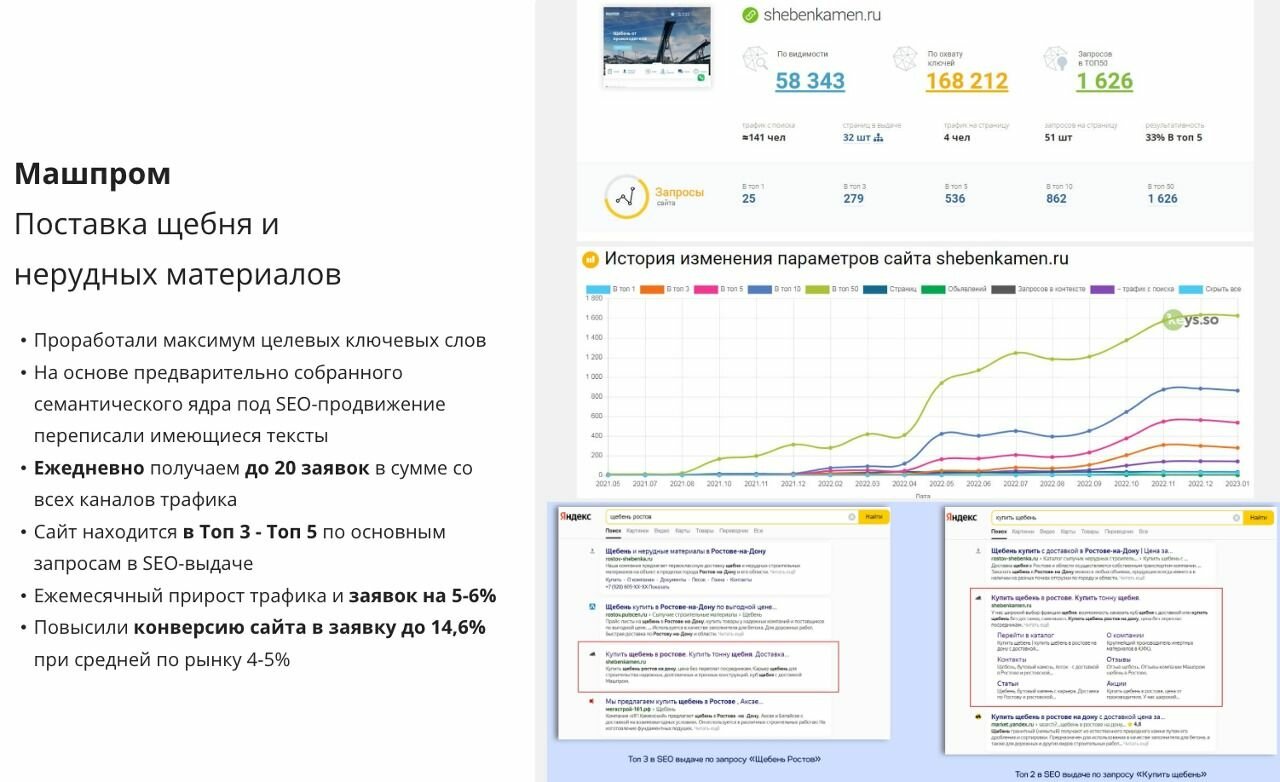 продвижение сайта в топ поисковых систем, статистика сайта, seo продвижение, рейтинг конструкторов сайтов, источники трафика