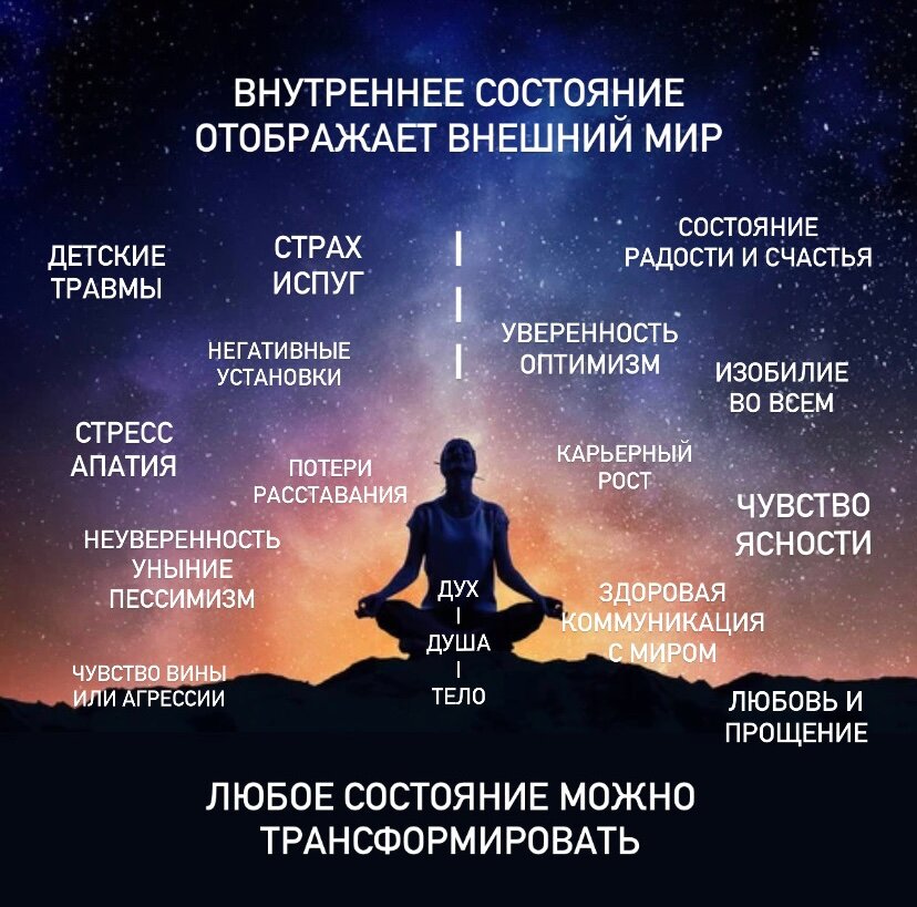 медитация космос, техника медитации, медитации, медитация очищение от негатива, девушка медитирует