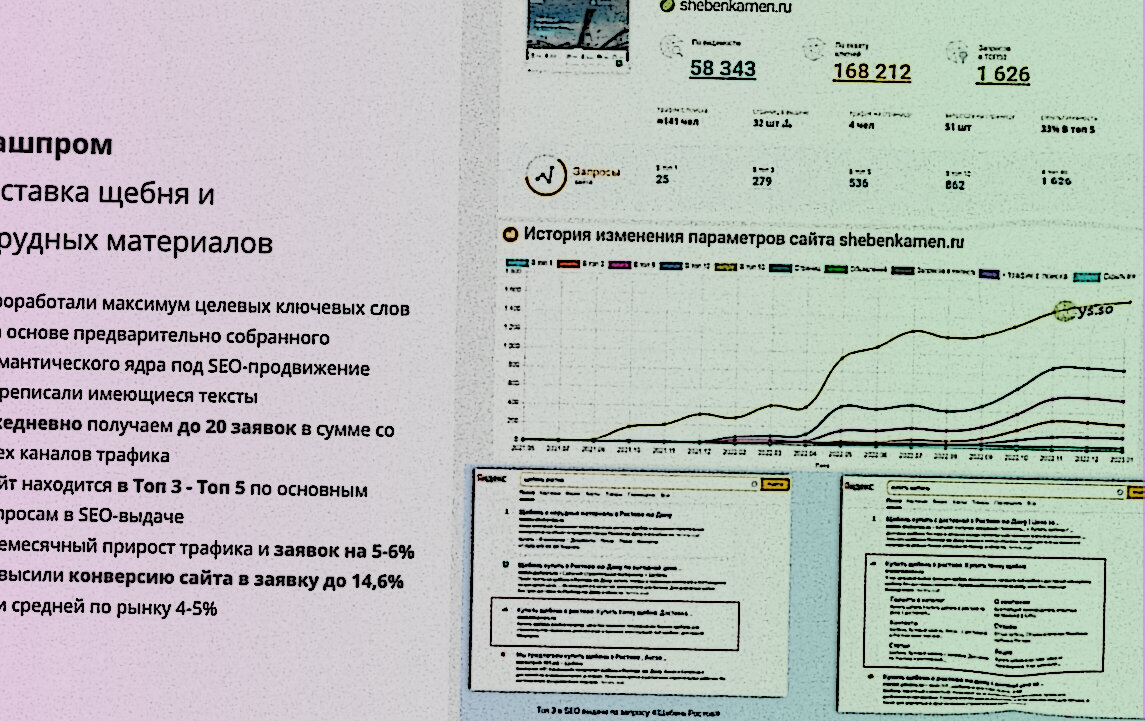 seo продвижение, продвижение, продвижение по трафику, график, посещаемость