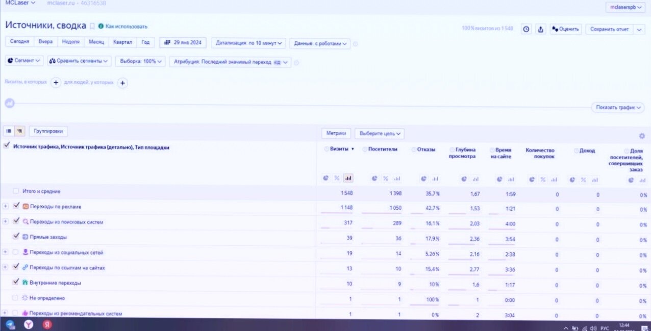 анализ рекламной кампании в яндекс директ, прогноз трафика яндекс директ, рекламные кампании яндекса, объем трафика яндекс директ, прогноз бюджета в яндекс директ