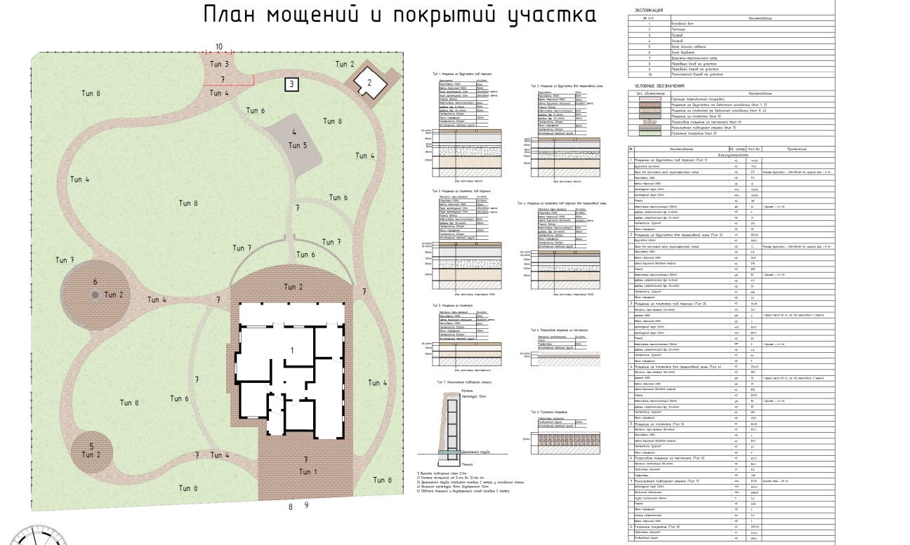 план покрытий в ландшафтном дизайне, планировка участка, план дорожно тропиночной сети, исполнительная схема благоустройства пример, план участка